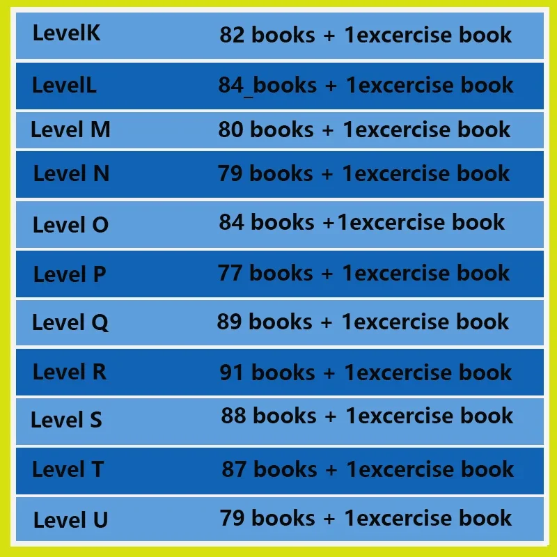 Hot Kids RAZ Levels Preschool  - đánh giá và giá Kids Education Program